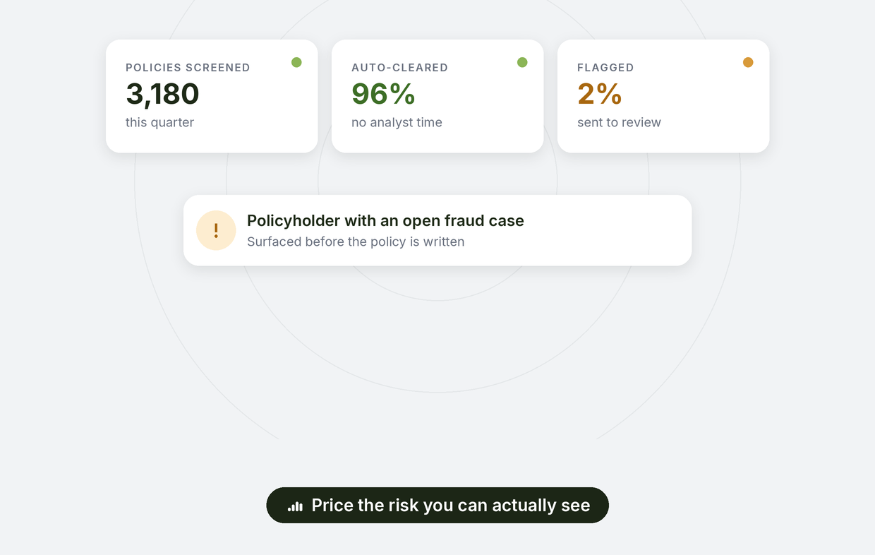 Underwriting and policyholder screening: policies auto-cleared with flagged cases sent to review