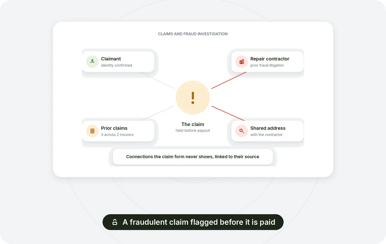 Claims and fraud investigation: the claimant, litigation and connections checked before payout