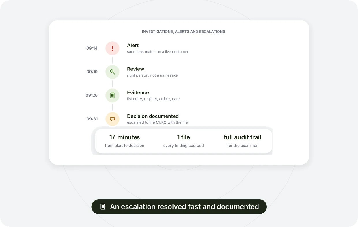 Investigations, alerts and escalations: alerts routed with evidence and a full audit trail