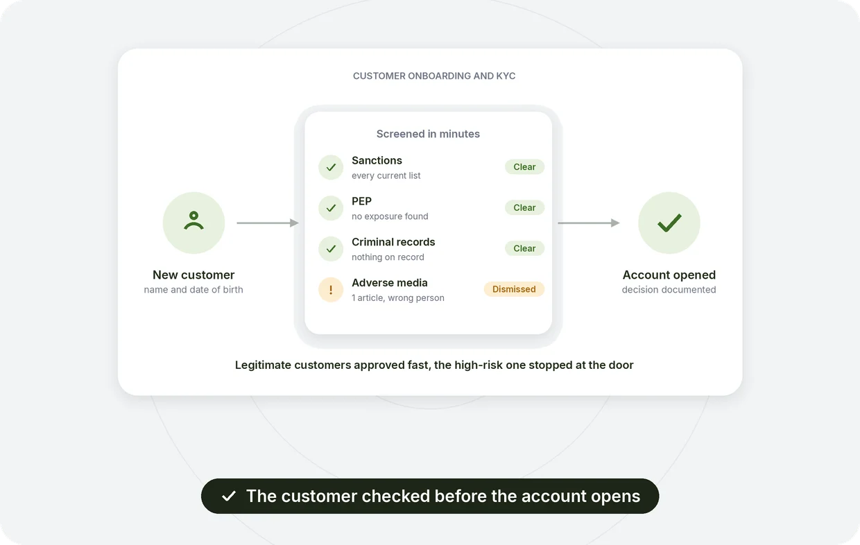 Customer onboarding and KYC: identity, sanctions and PEP checked before the account opens
