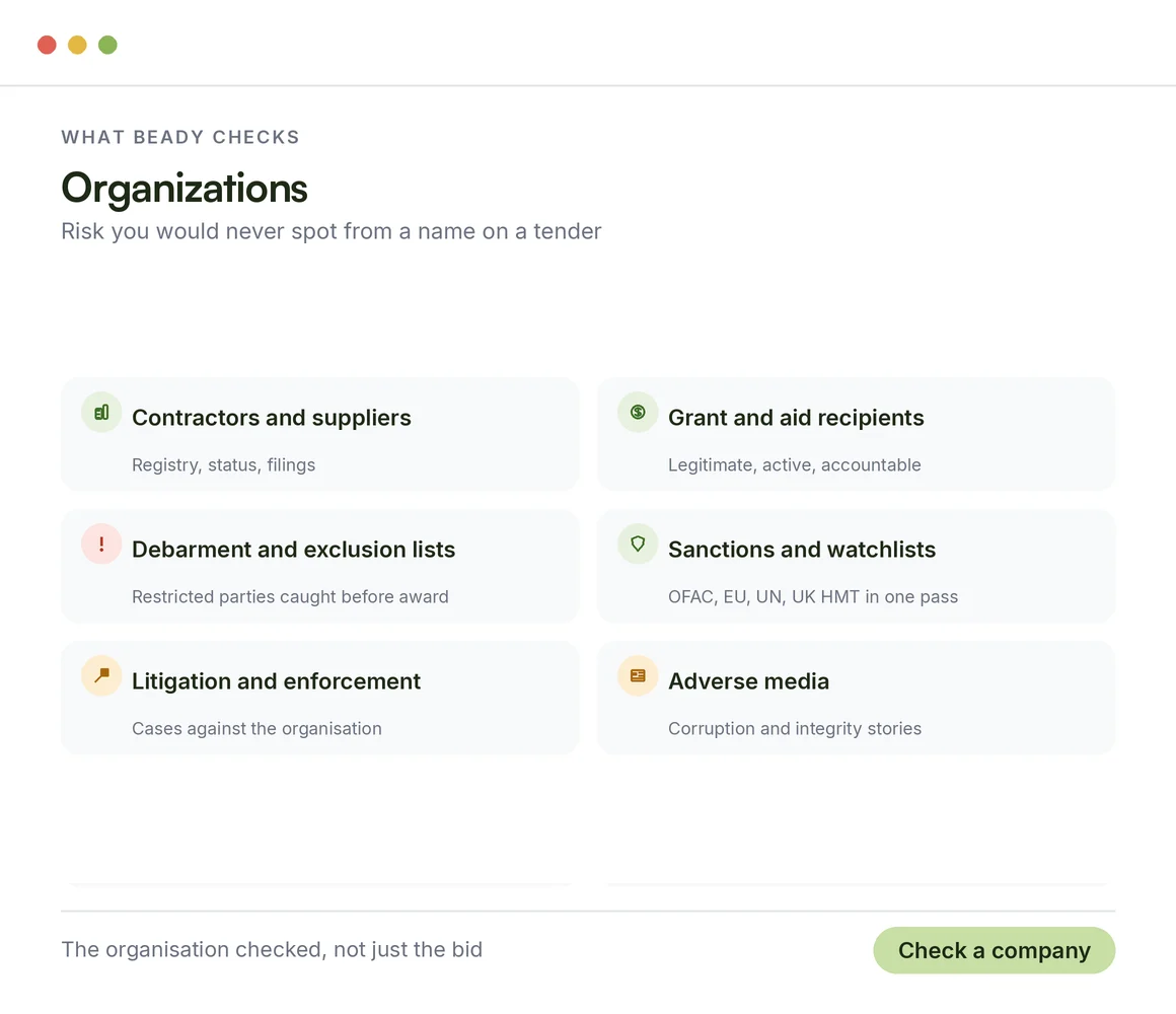Organizations