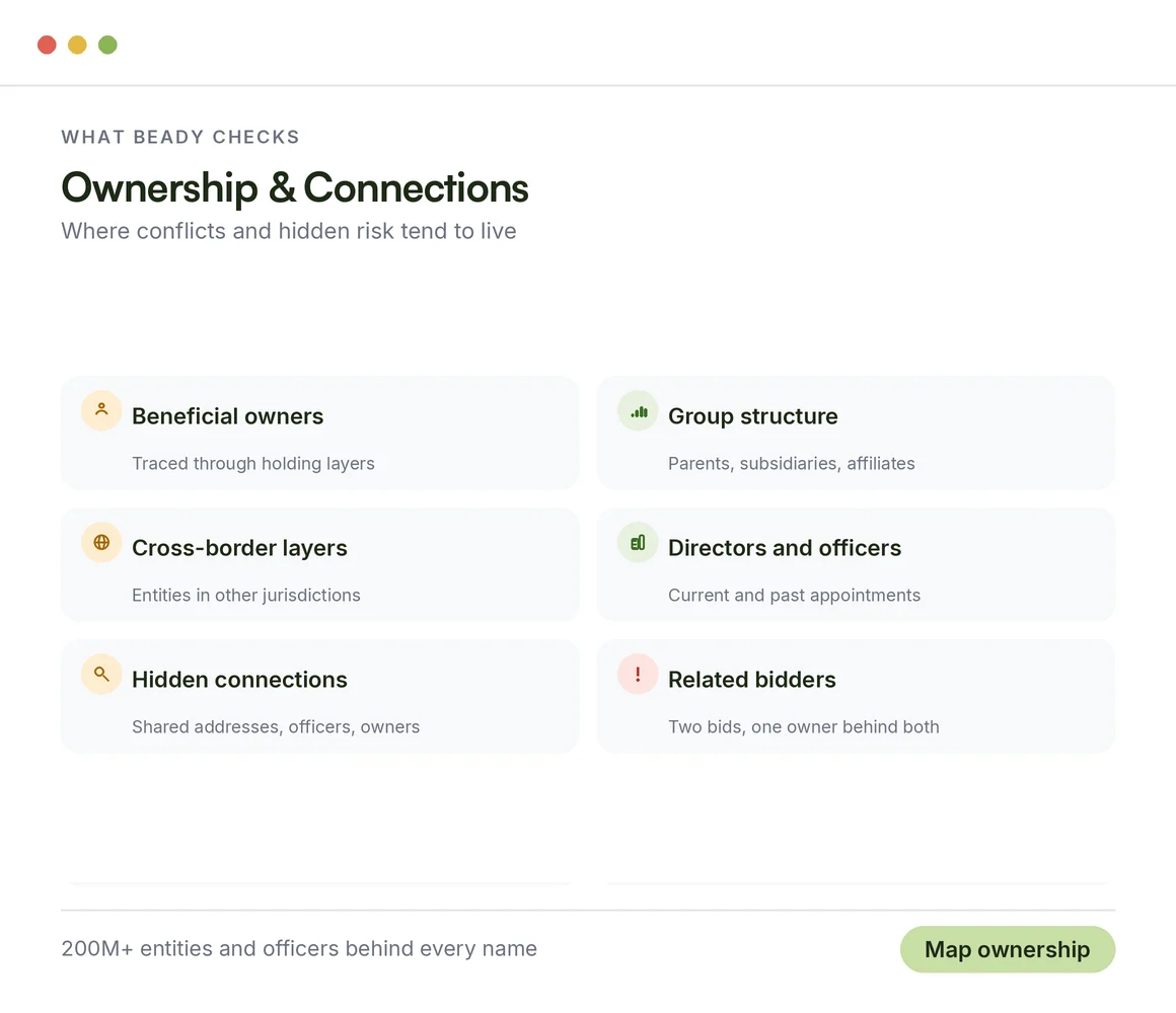 Ownership and Connections