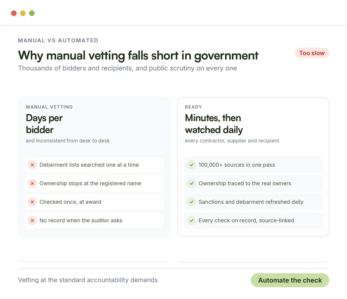 Why traditional and manual vetting falls short for the public sector