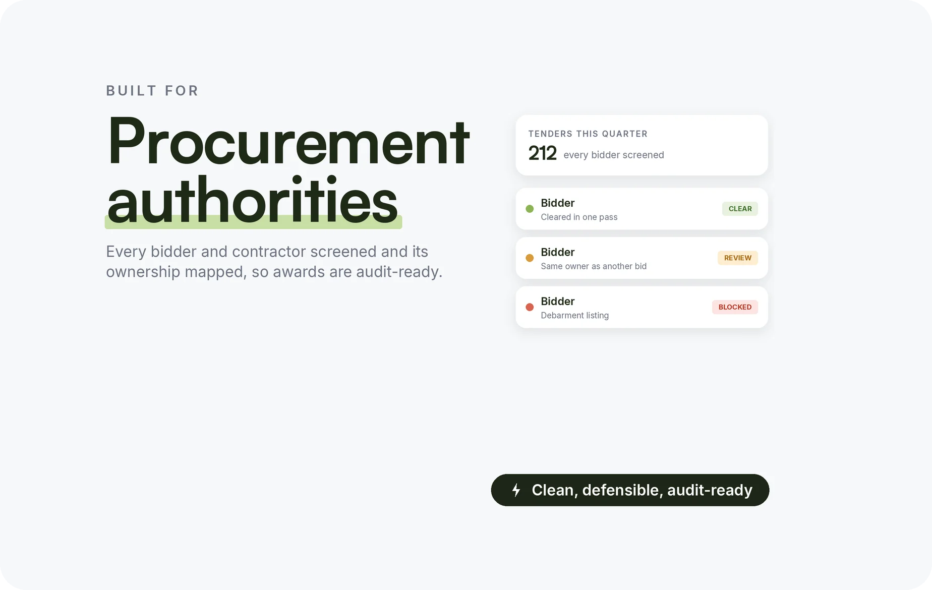 Procurement and Contracting Authorities illustration