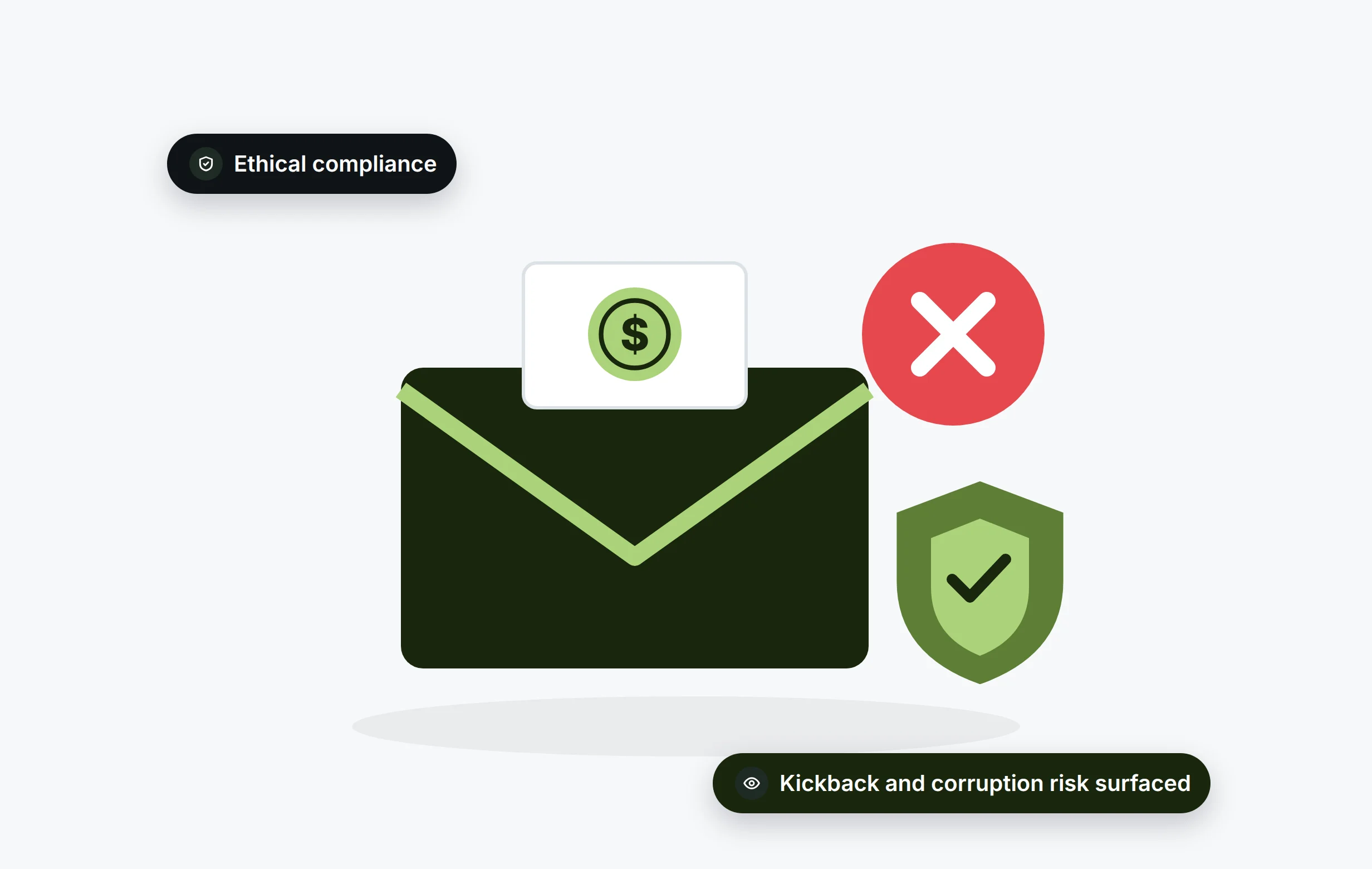 Ethical compliance in healthcare