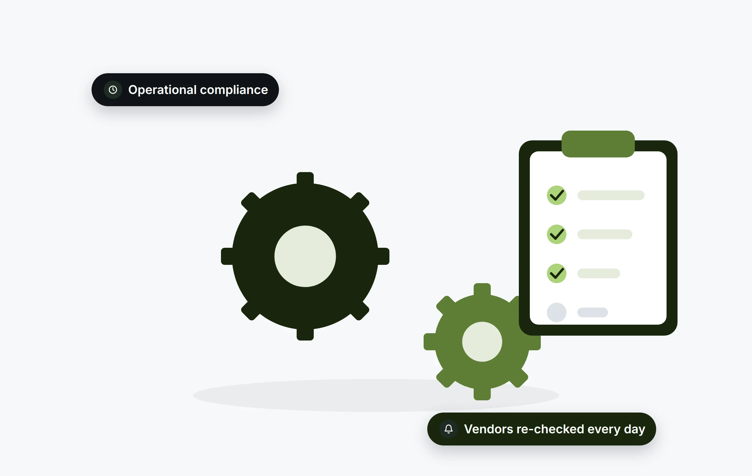 Operational compliance in healthcare