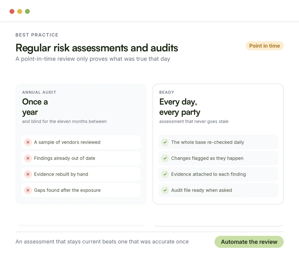 Regular risk assessments and audits