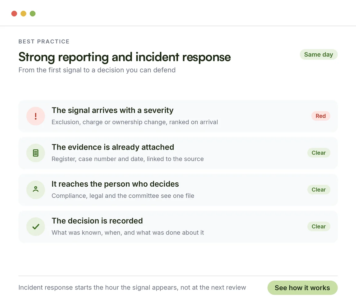 Strong reporting and incident response systems