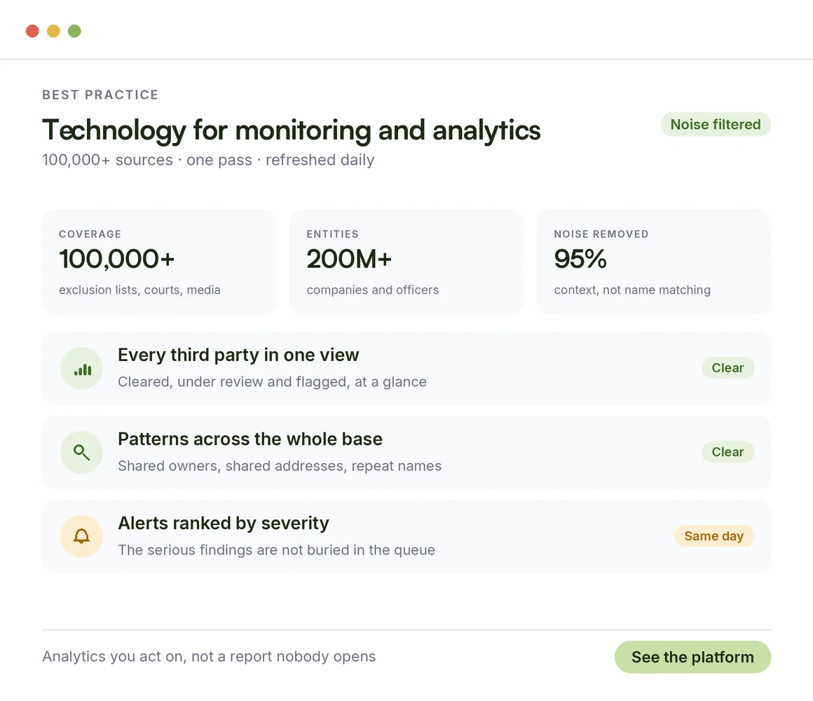 Technology for monitoring and analytics