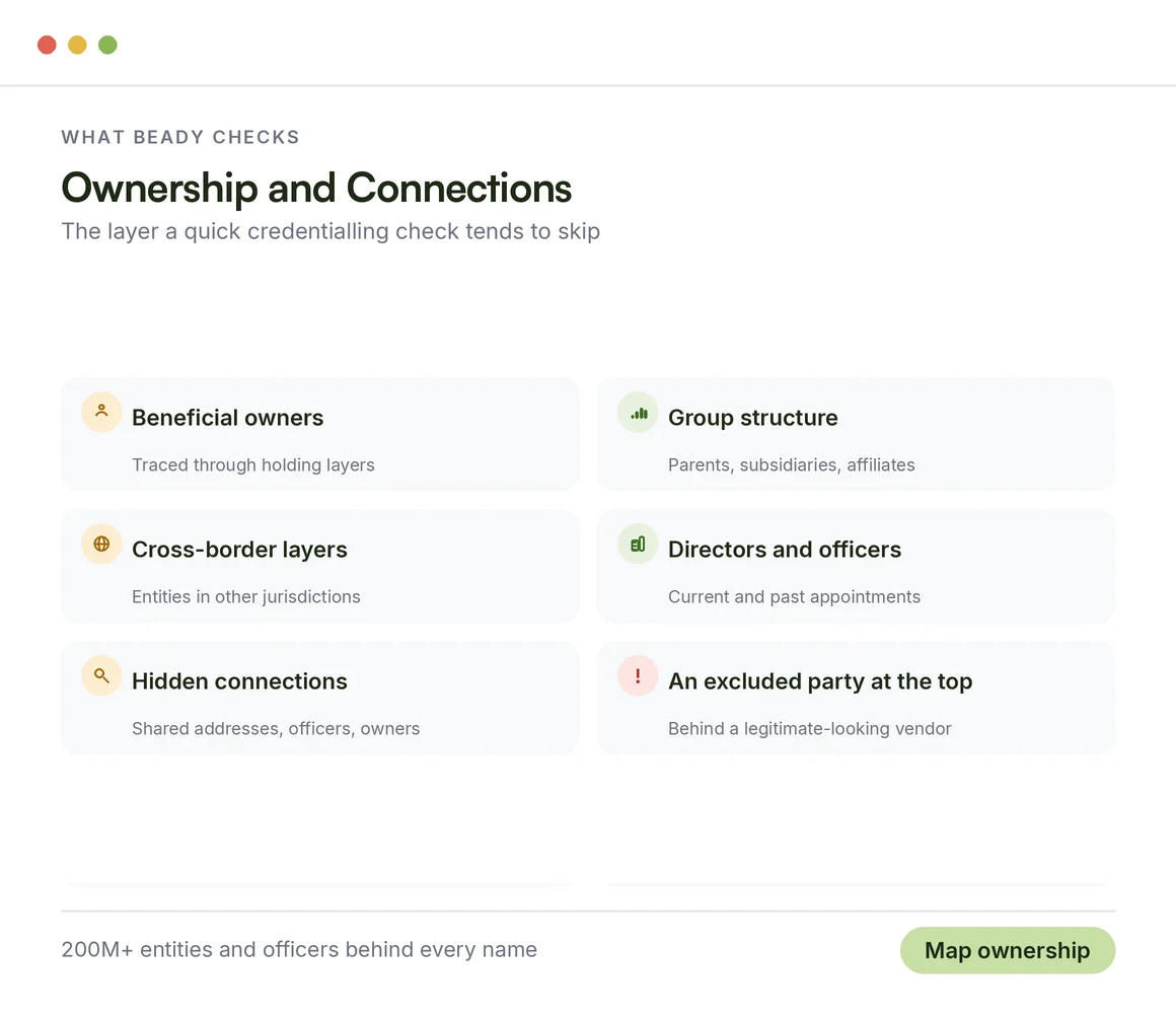 What Beady checks: ownership and connections in healthcare