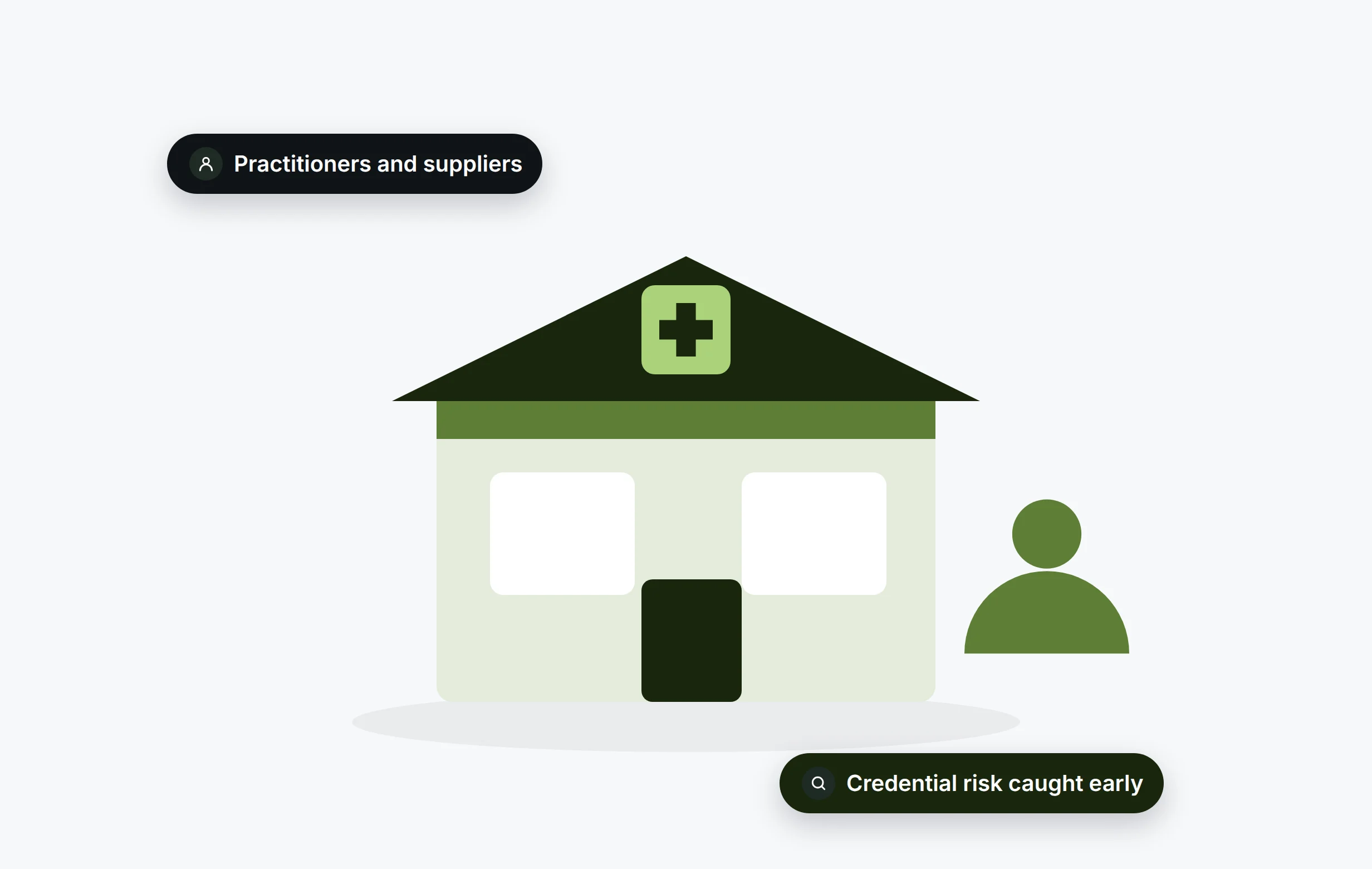 Clinics and physician groups