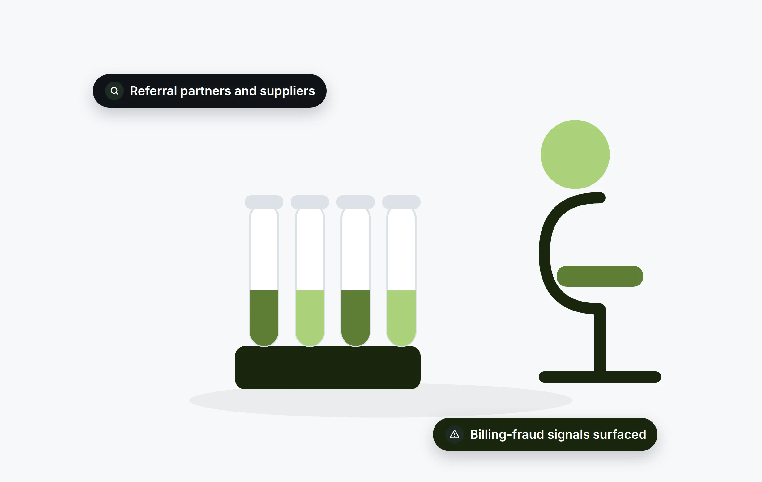 Labs and diagnostics