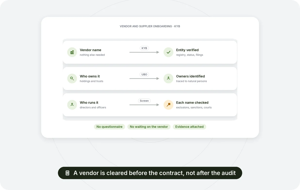 Vendor and supplier onboarding