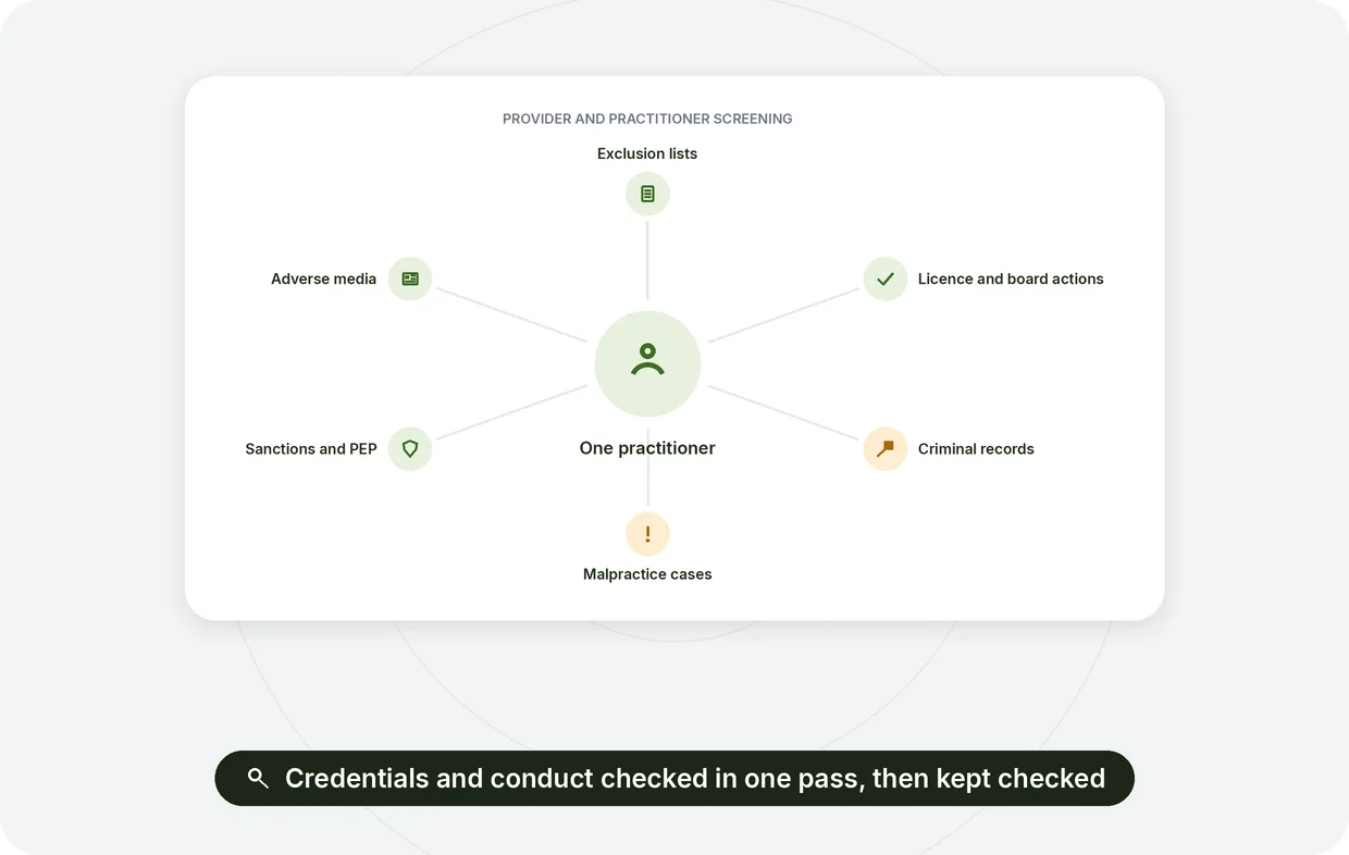 Provider and practitioner screening