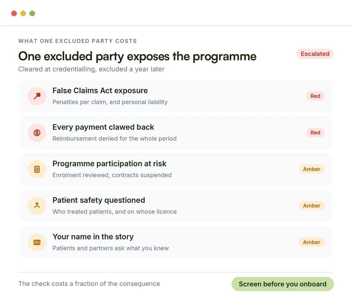 What one excluded or sanctioned party costs a healthcare organization