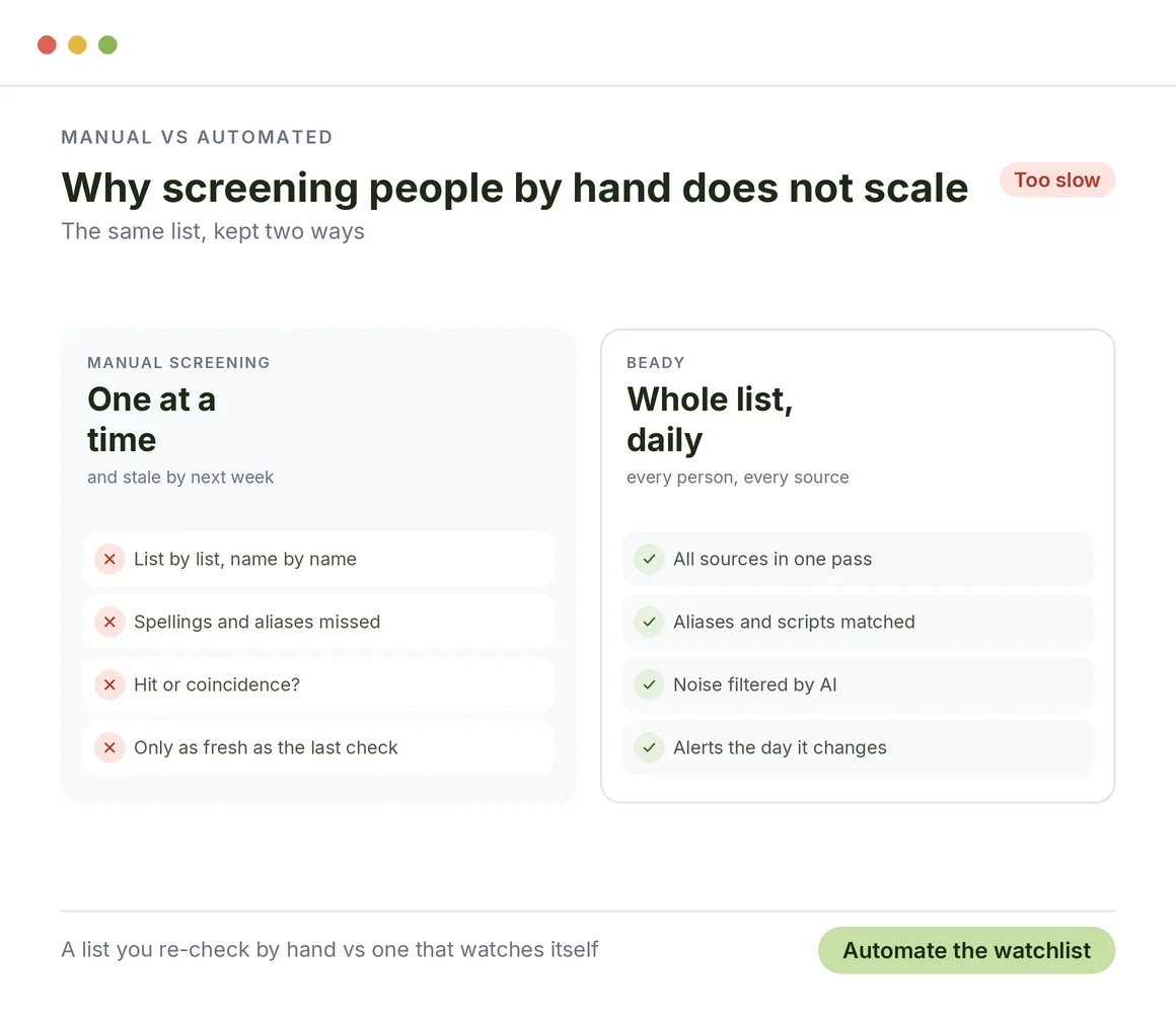 Why traditional and manual screening fails