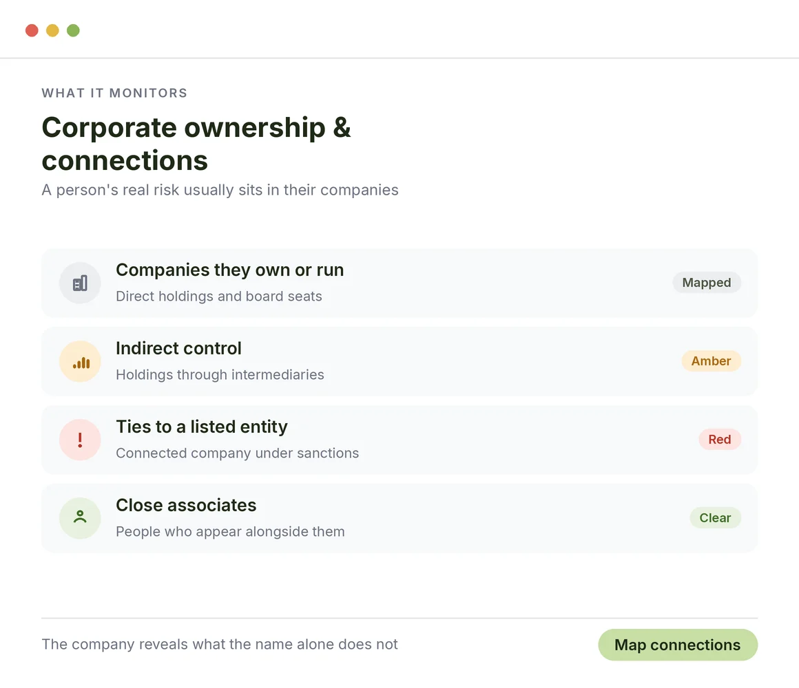 Corporate Ownership and Connections