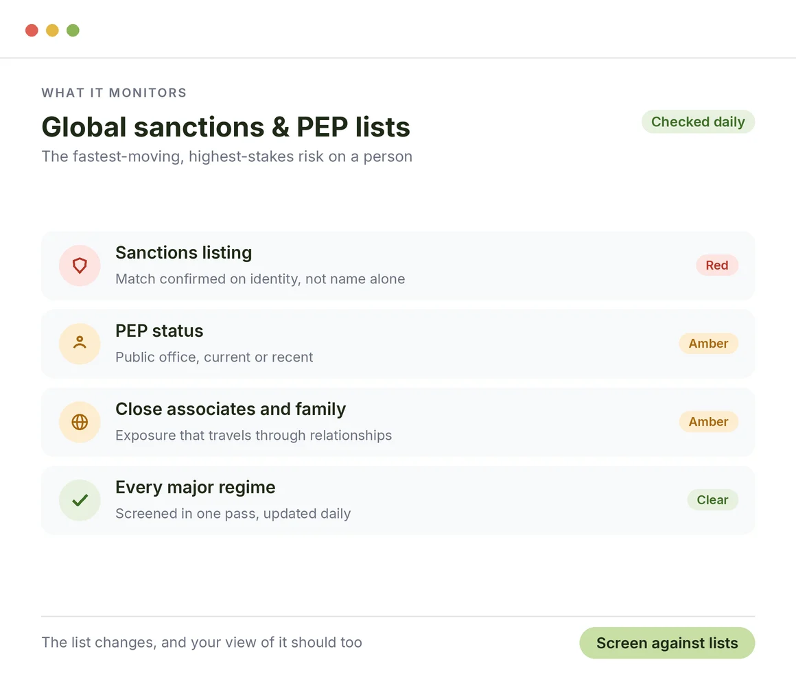 Global Sanctions and PEP Lists