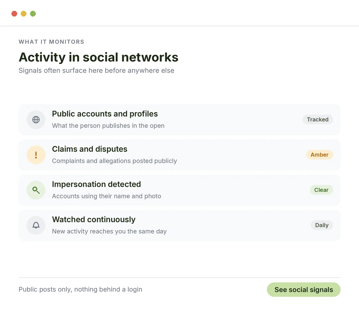 Activity in Social Networks
