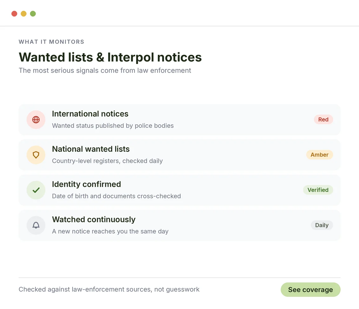 Wanted Lists and Interpol Notices