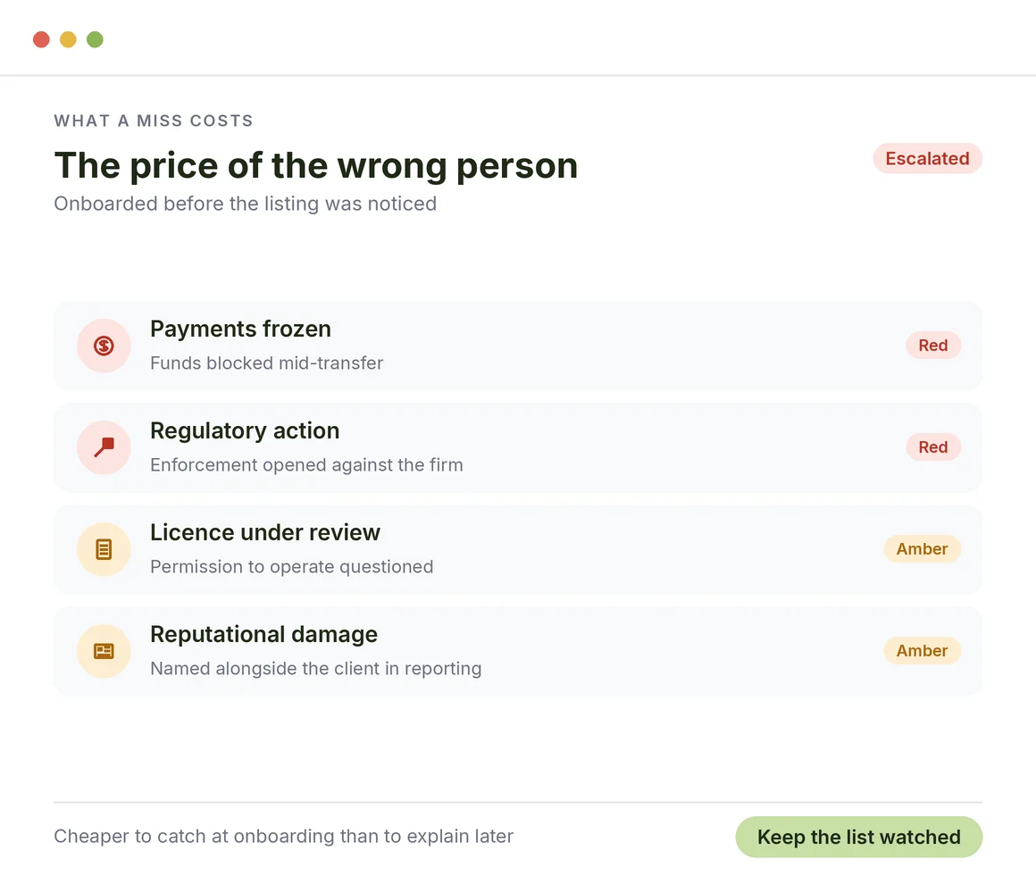 What missing a sanctioned individual costs