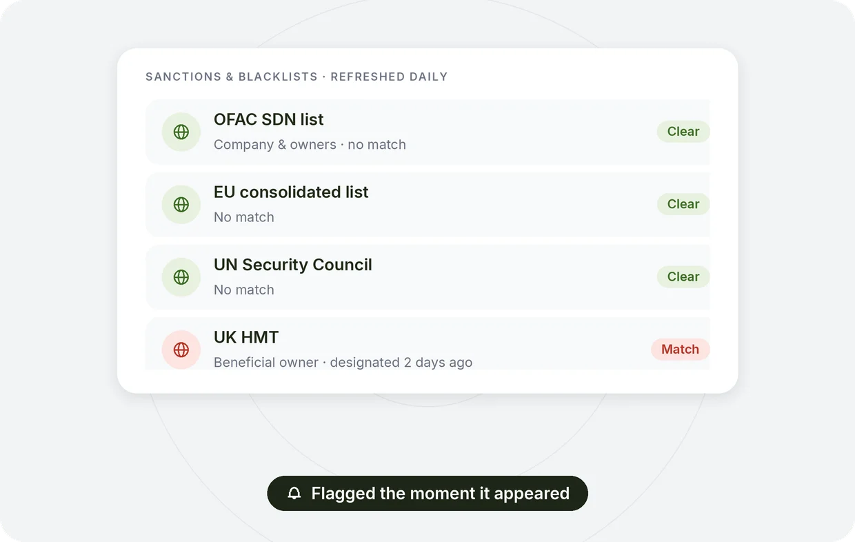 Global Sanctions and Blacklists Screening