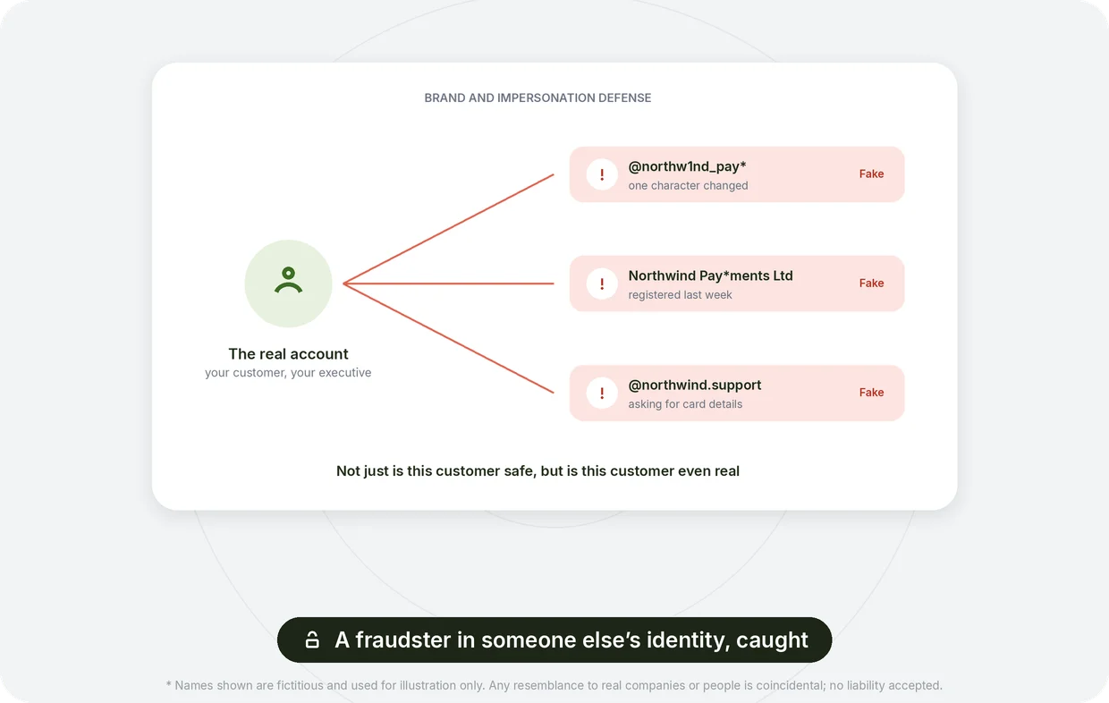 Brand and Impersonation Defense
