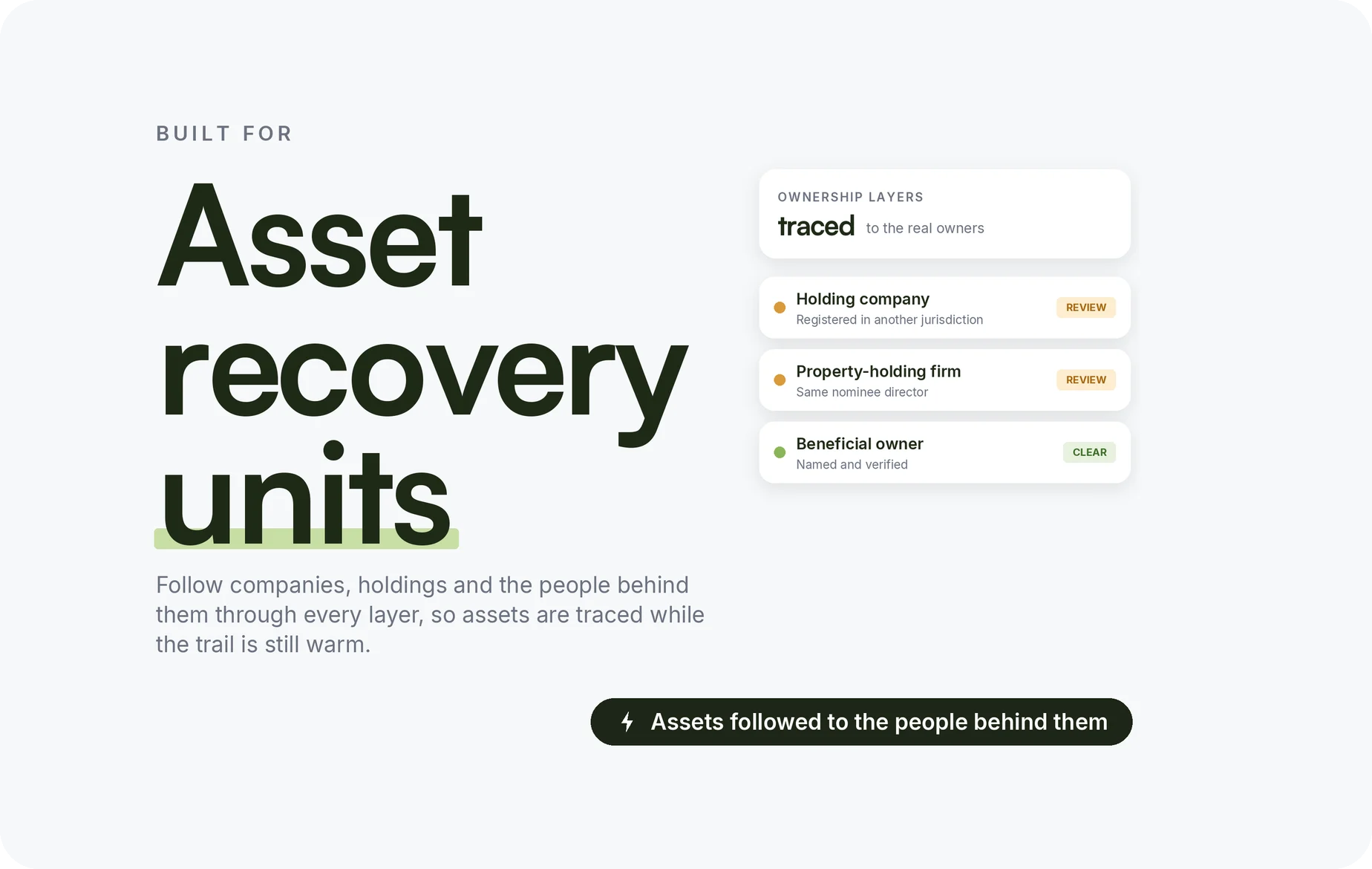 Beady for asset-recovery units