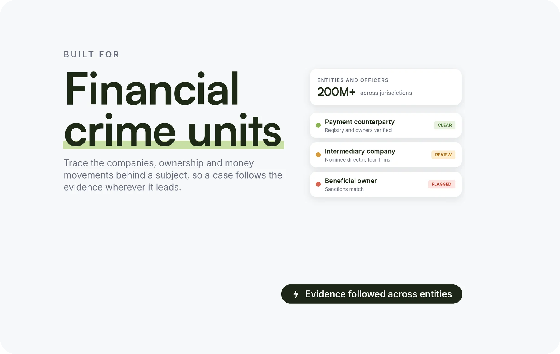 Beady for financial-crime units