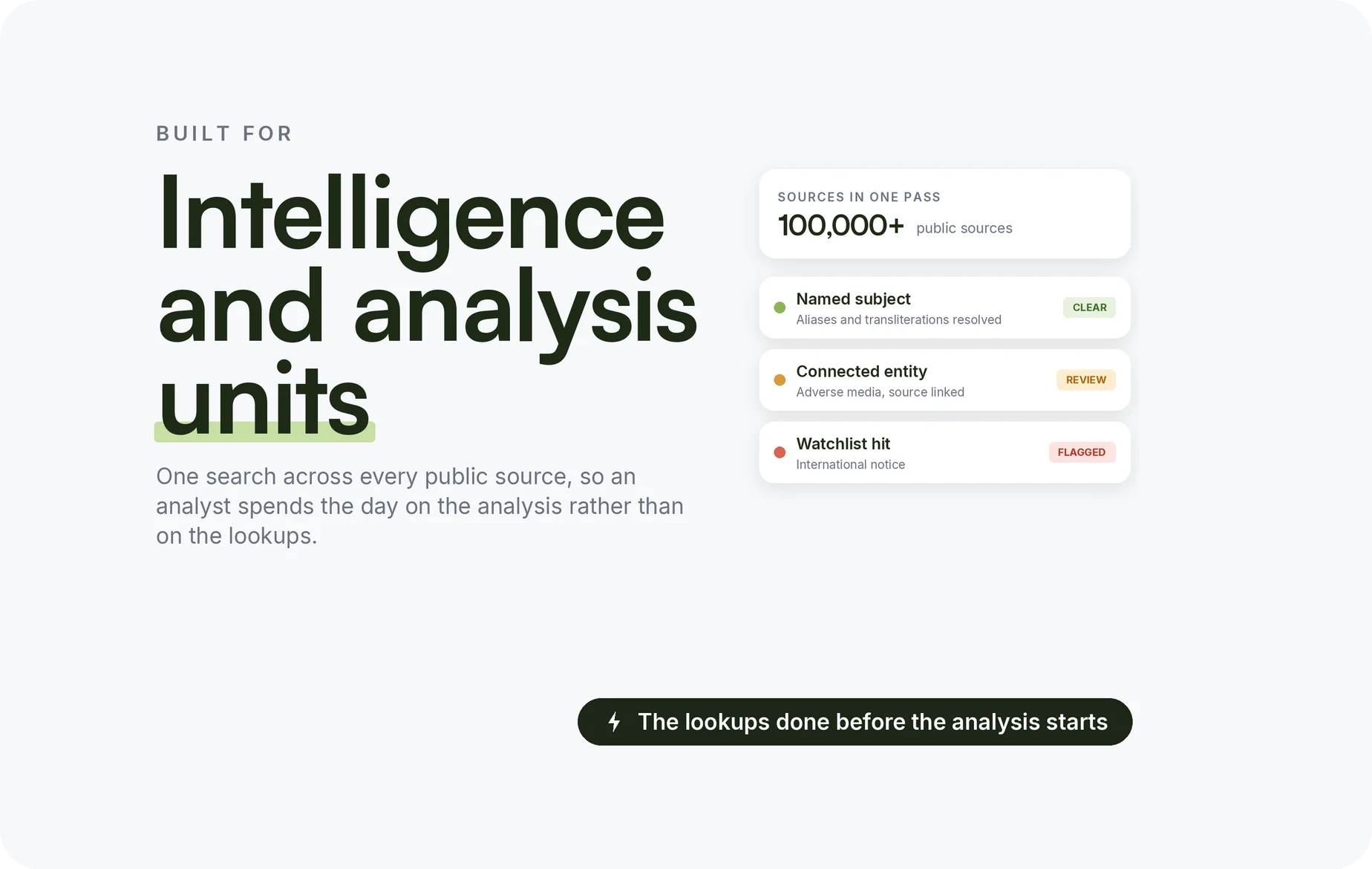 Beady for intelligence units gathering open-source intelligence