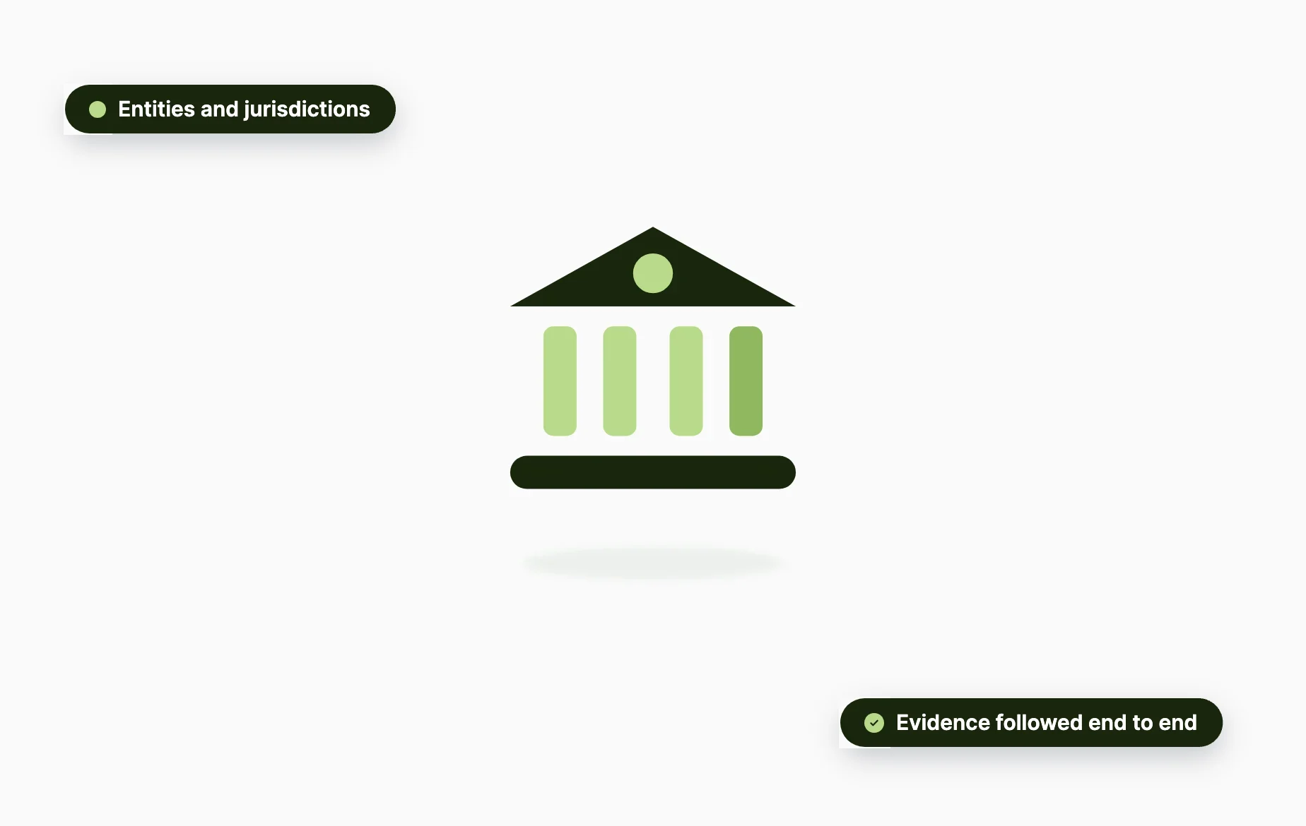 Financial-crime investigations with Beady