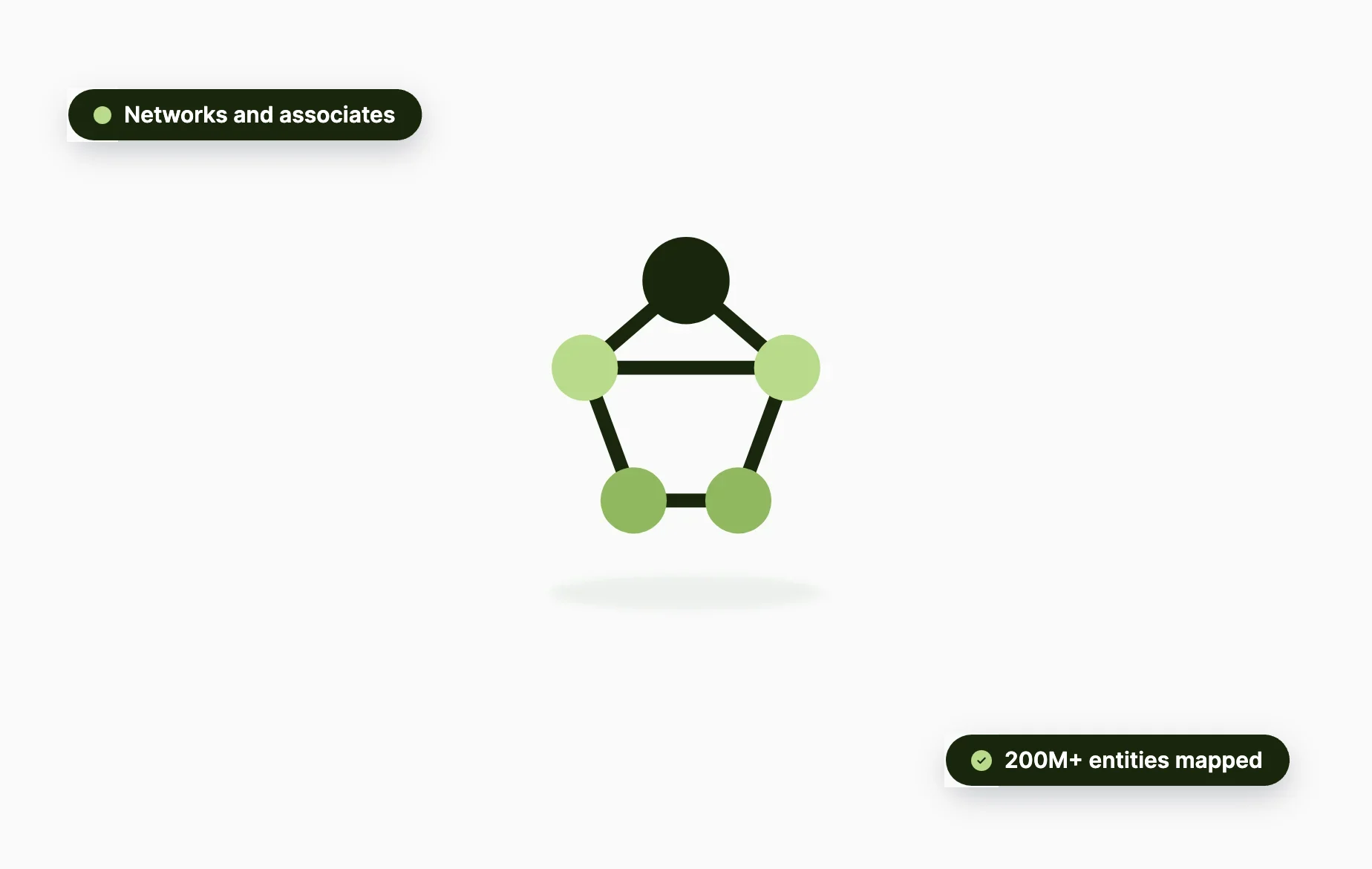 Organized-crime network mapping with Beady