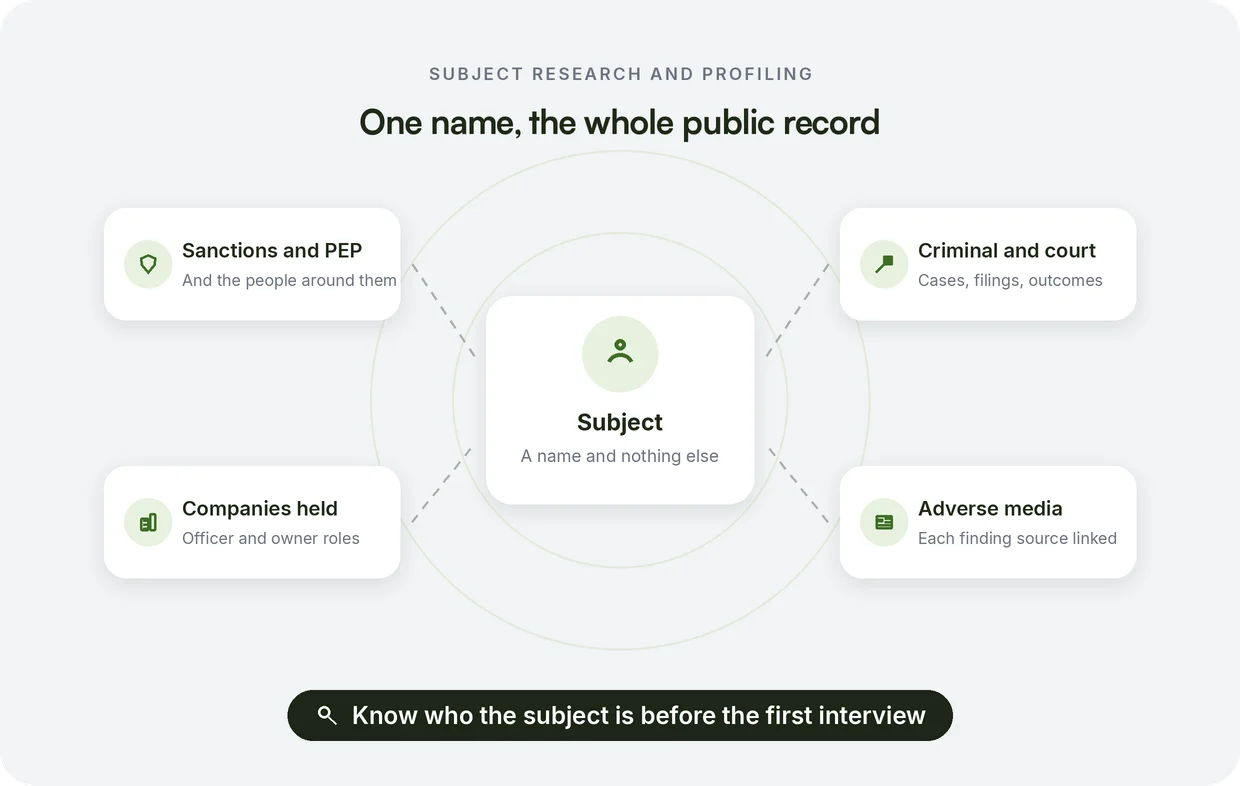 Subject research and profiling workflow for investigators using Beady