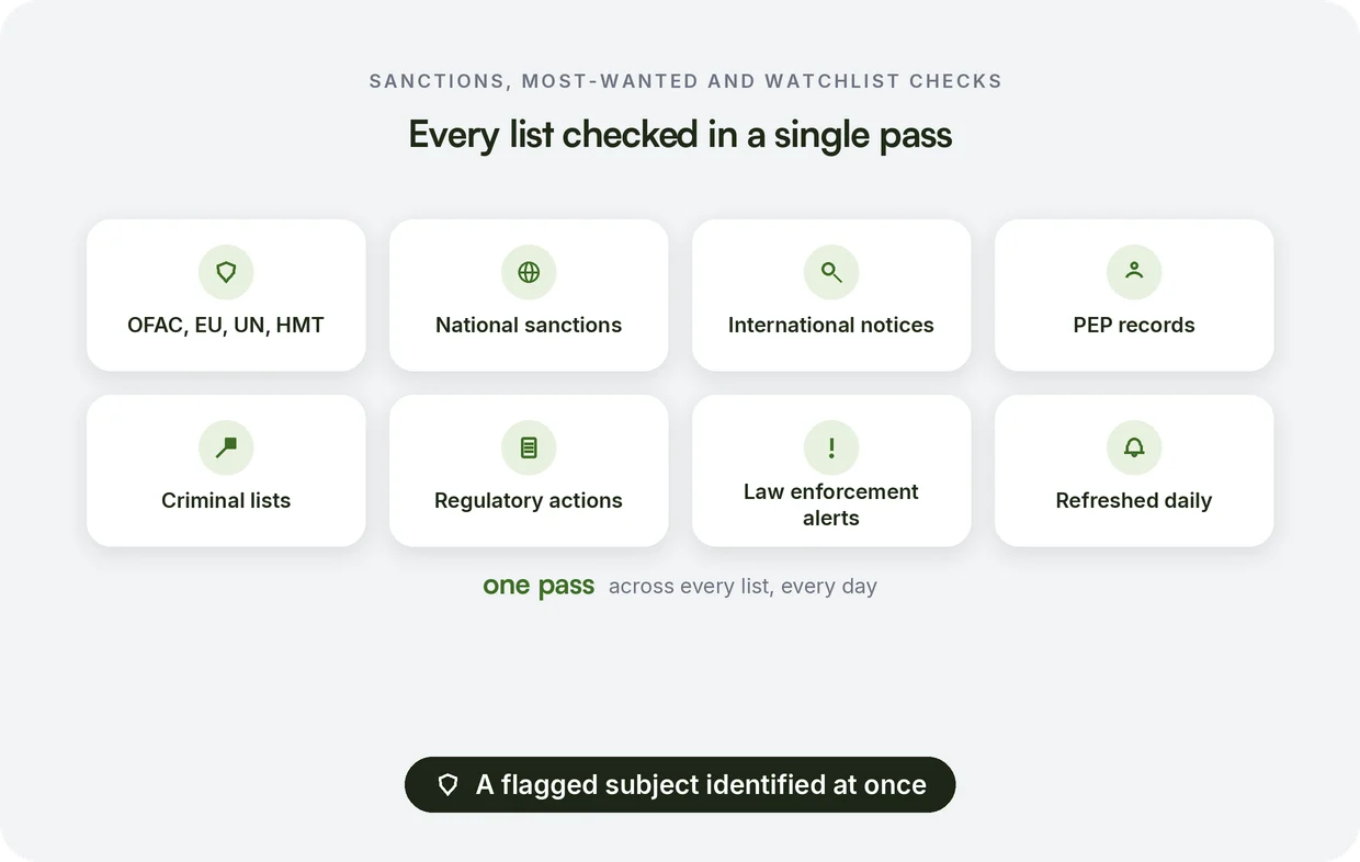 Sanctions, most-wanted and watchlist screening workflow for law enforcement