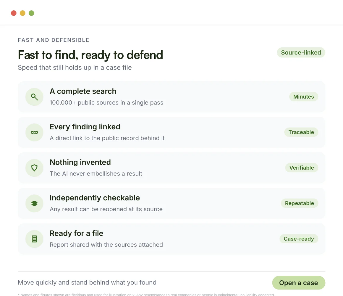 Source-verified investigative findings, each linked back to its public record