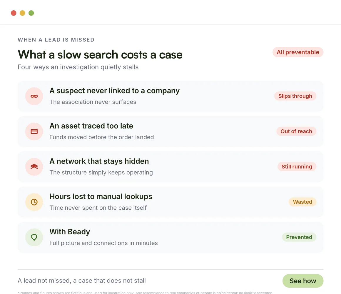 What a missed connection or slow search costs a law-enforcement investigation