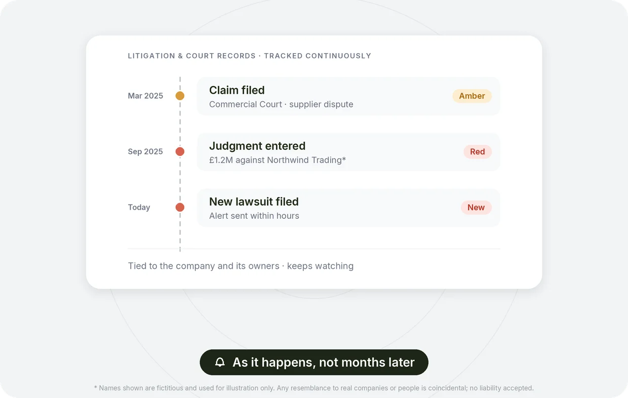 Continuous Litigation and Court Records Tracking
