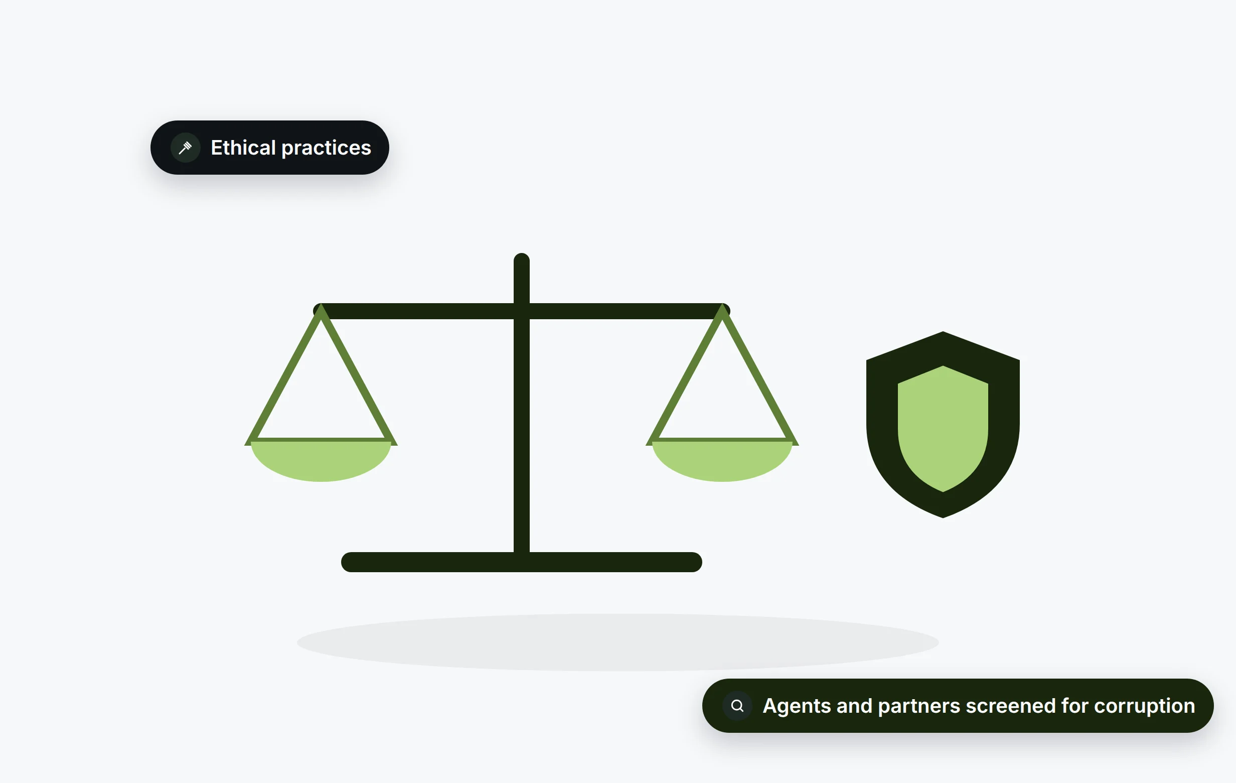 Ethical Practices