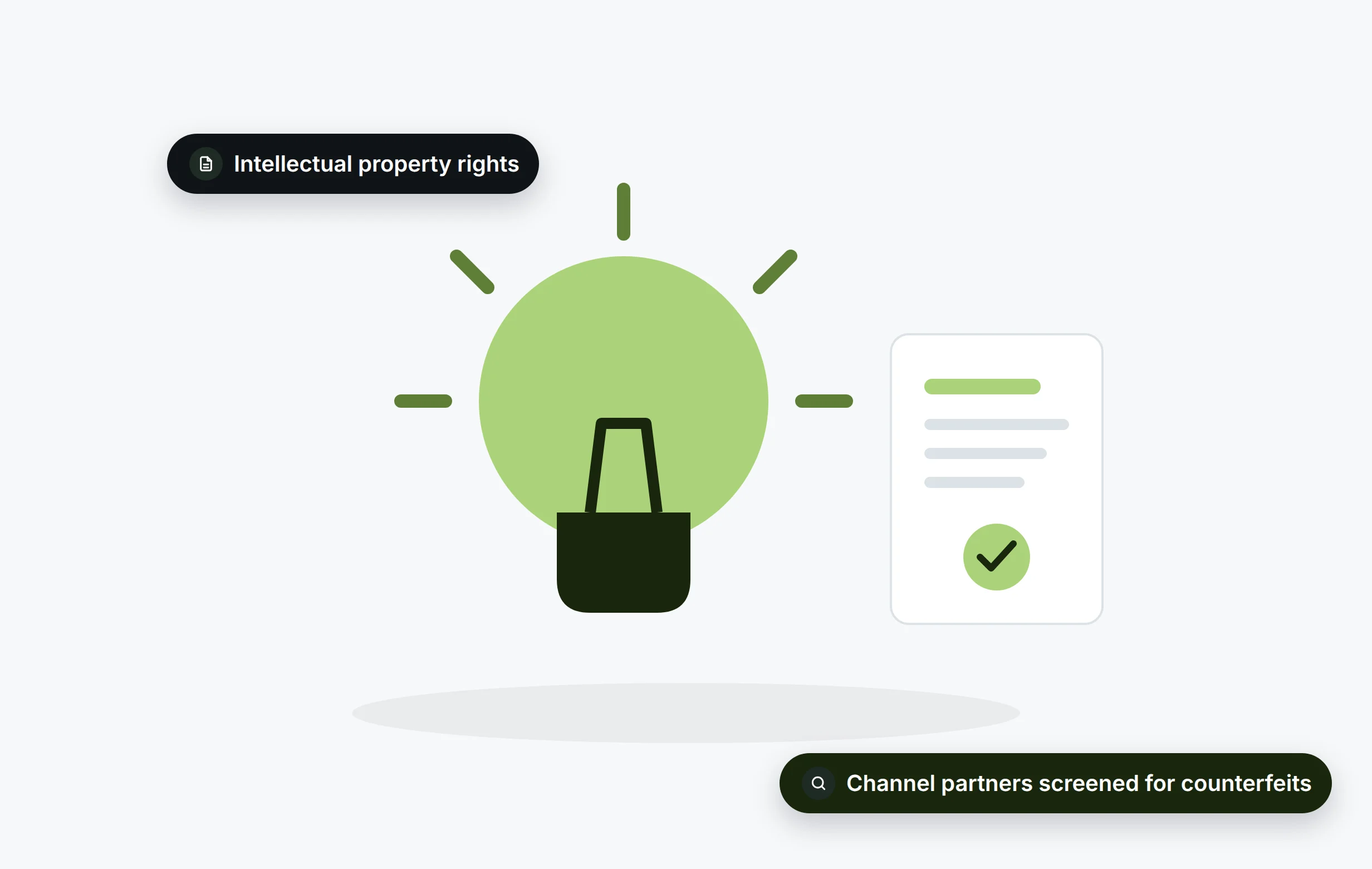 Intellectual Property Rights