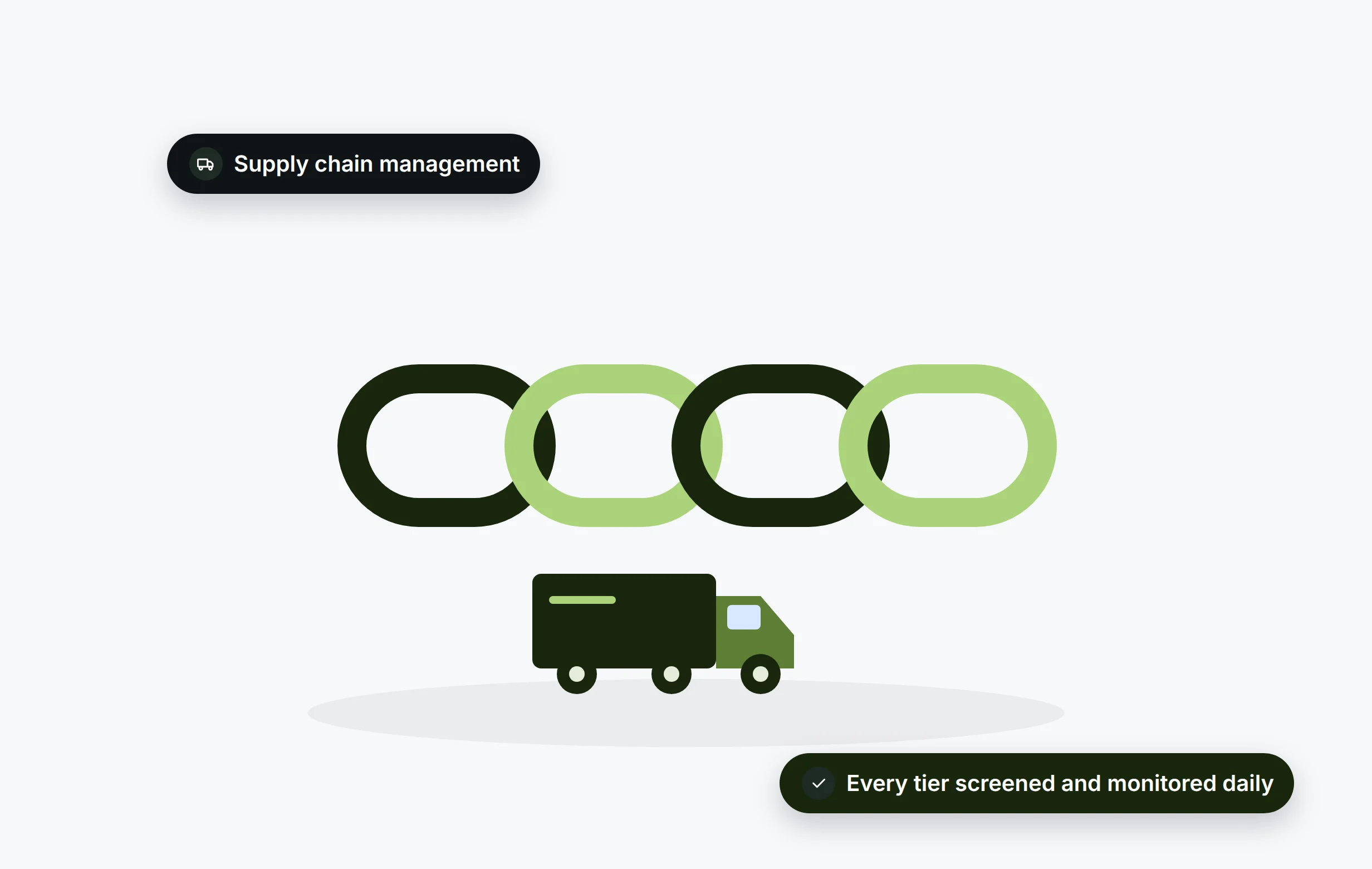 Supply Chain Management