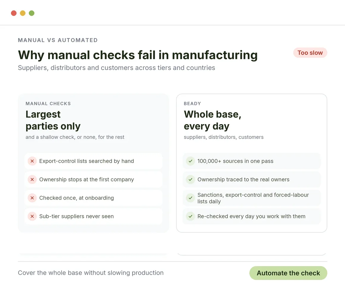 Why traditional and manual checks fall short for manufacturing