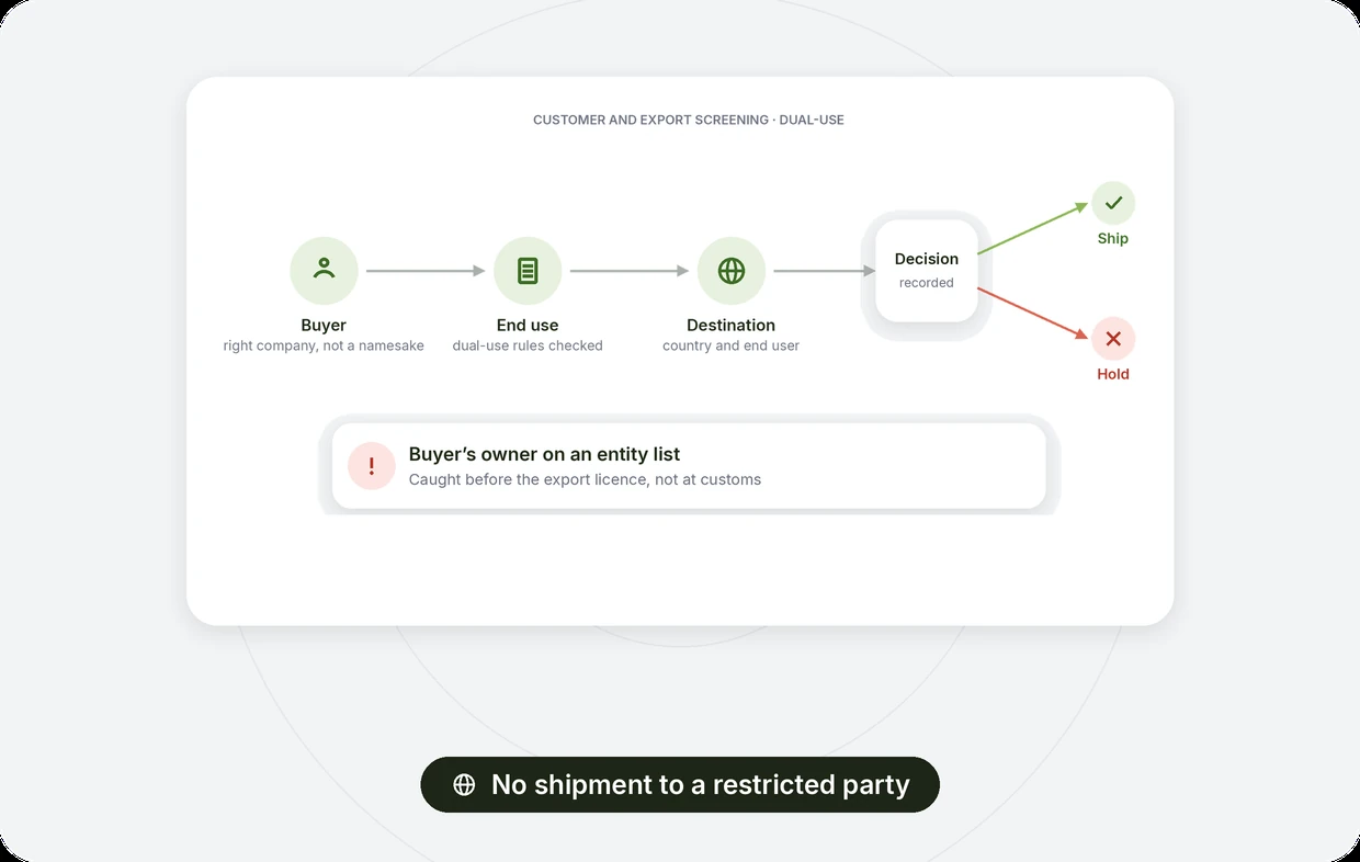Customer and Export Screening (Dual-Use)