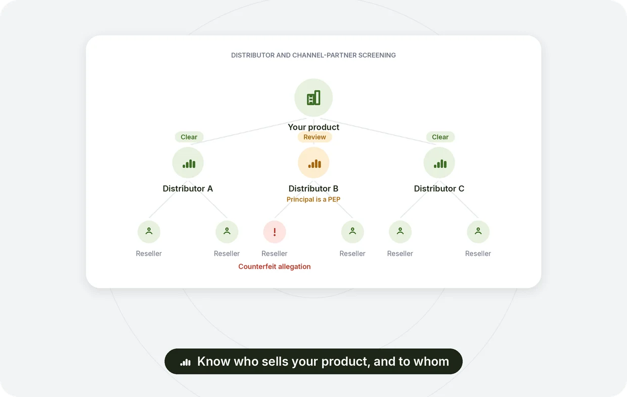 Distributor and Channel-Partner Screening