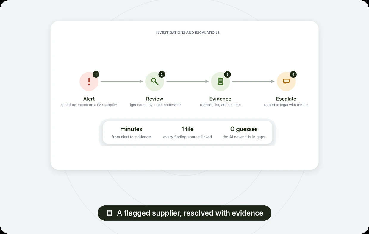 Investigations and Escalations