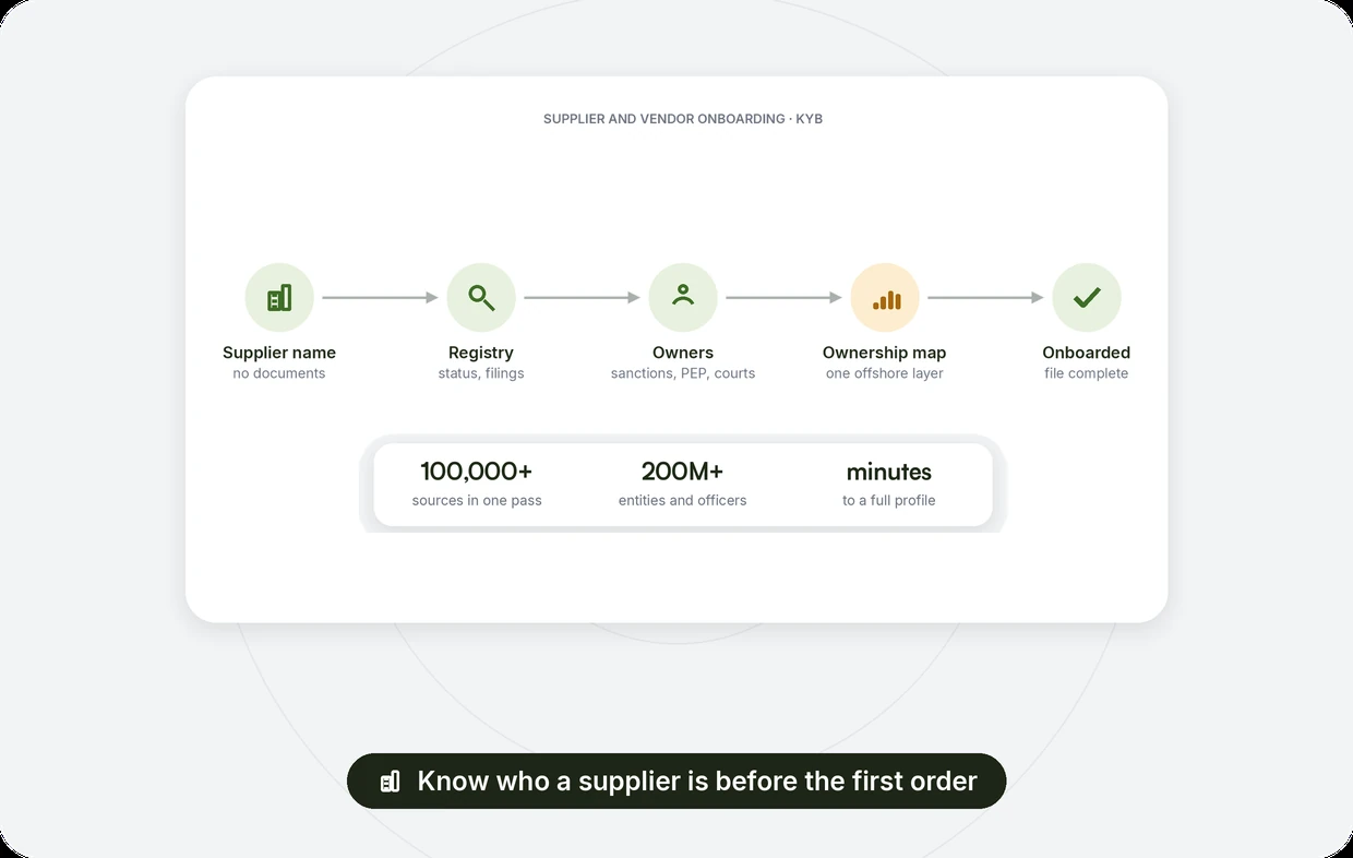 Supplier and Vendor Onboarding (KYB)