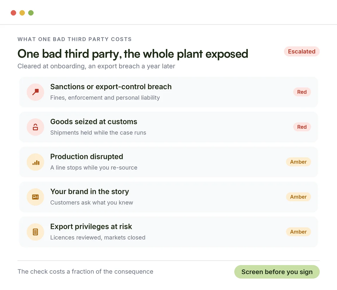 What one bad supplier or customer costs a manufacturer