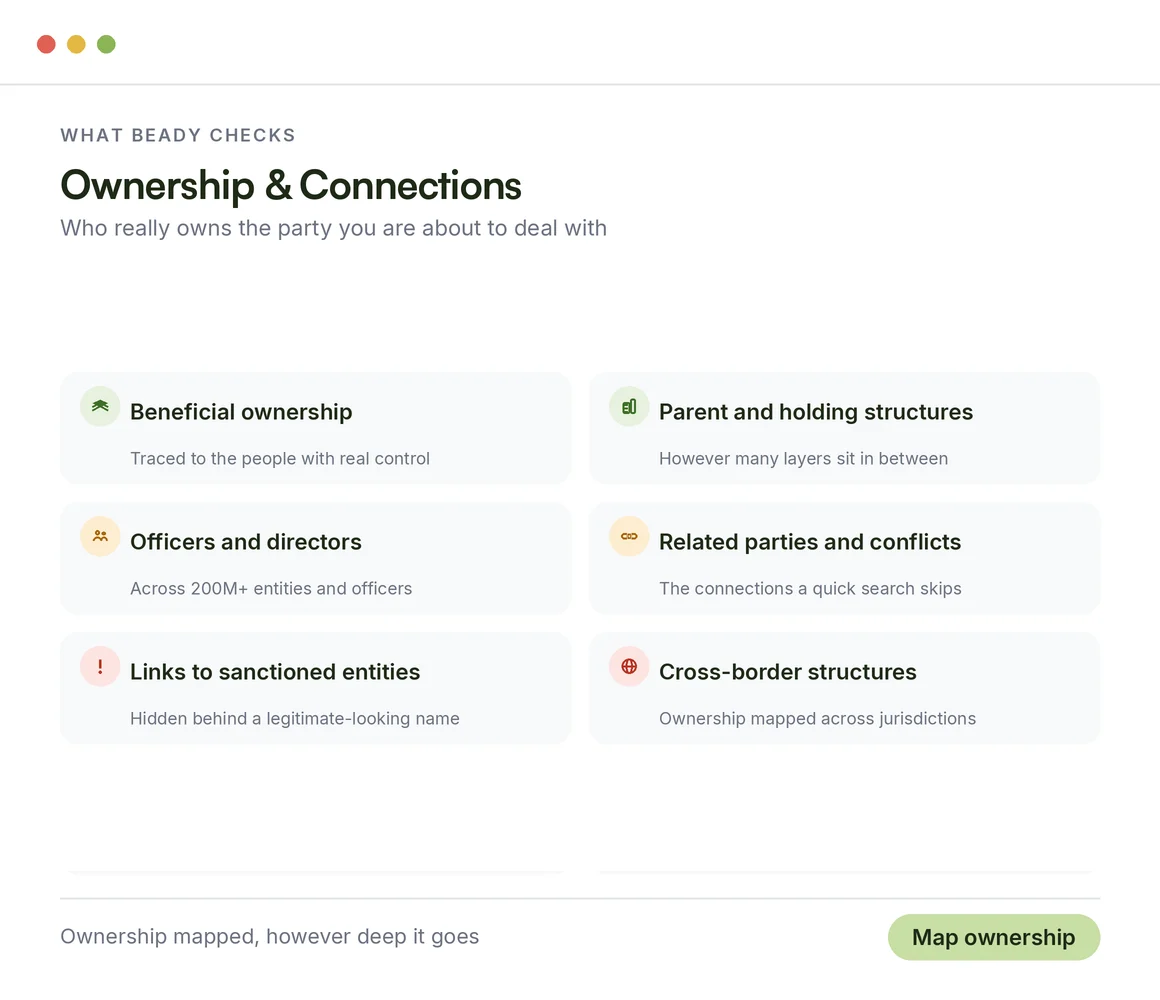 What Beady checks: ownership and connections behind the party you deal with