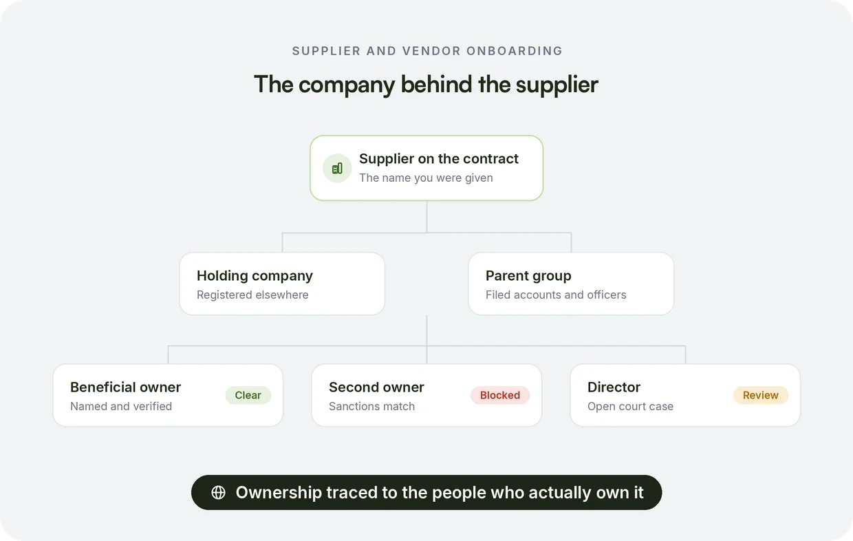 Supplier and vendor onboarding: the company behind the supplier