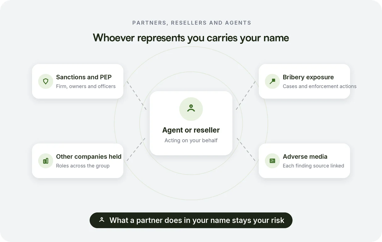 Partners, resellers and agents: whoever represents you carries your name