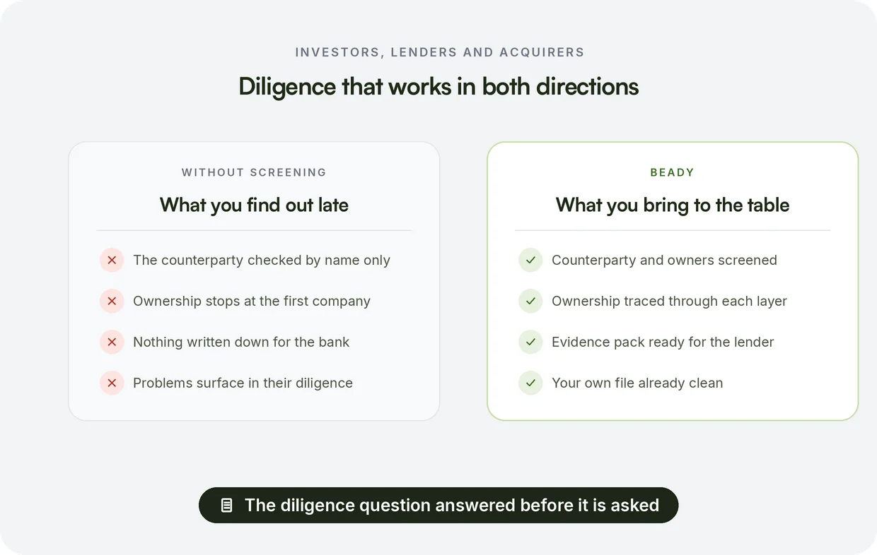 Investors, lenders and acquirers: diligence that works in both directions